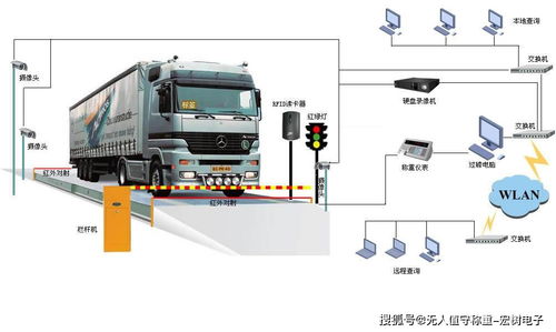 陜西無人值守地磅智能化升級(jí)方案與核心電器輔件銷售